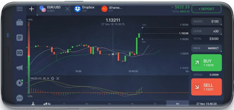 🥇 Las 5 Mejores Trading App【ranking 2020】 2232