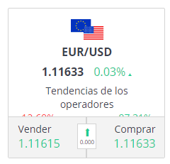 euro dolar markets
