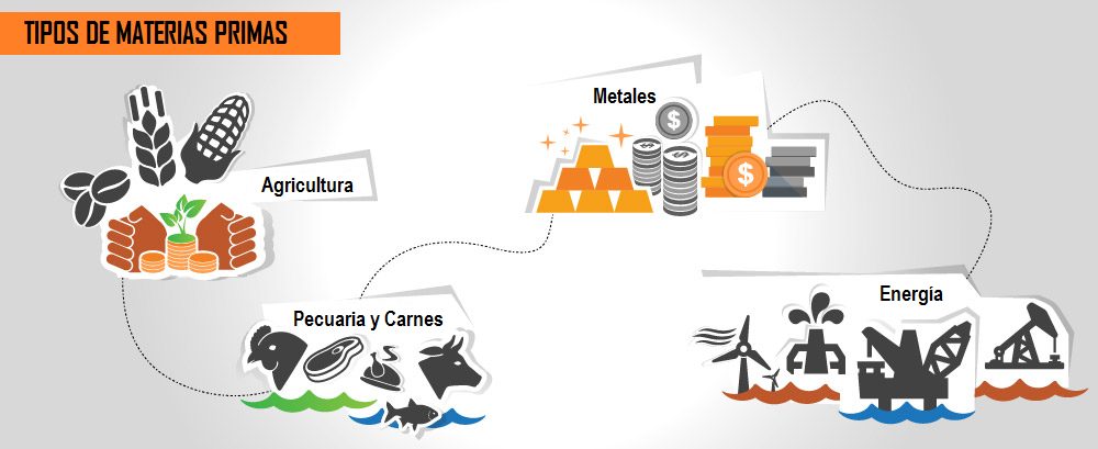 Materia Prima Qu Es Caractersticas Tipos Y Ejemplos 2860