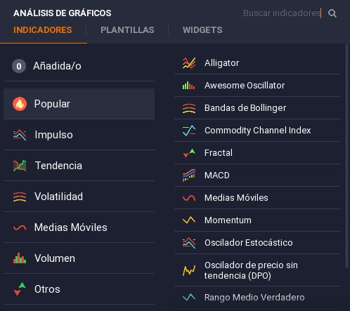 Indicadopres disponibles en la plataforma IQ option