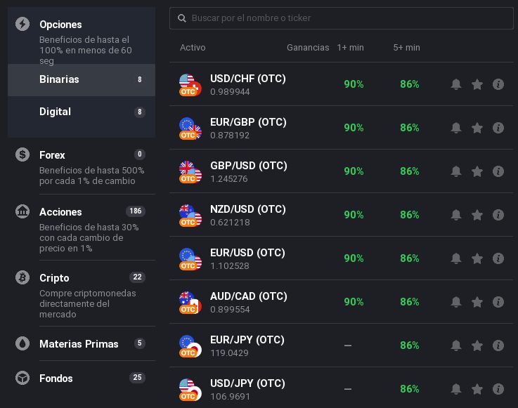 Lista de activos disponibles plataforma IQ option