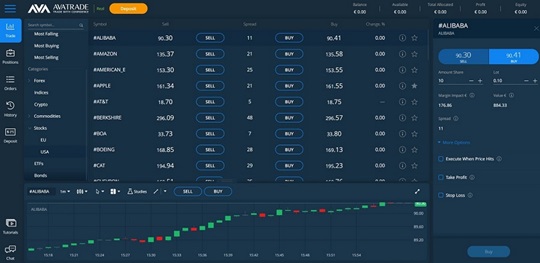 plataforma-trading-Avatrade