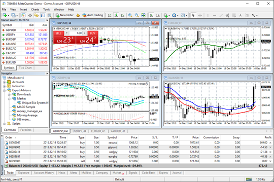 plataforma trading-metatrader-4