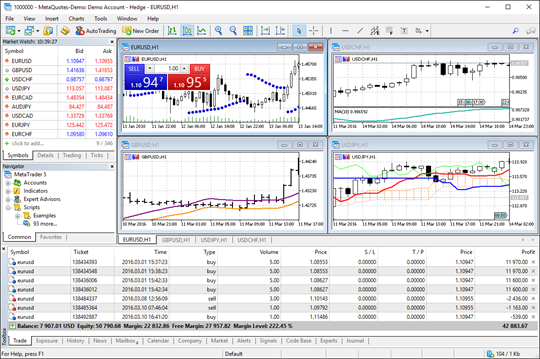 plataforma trading metetrader 5