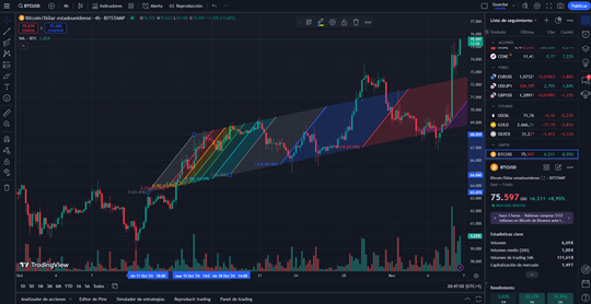 plataforma tradingview